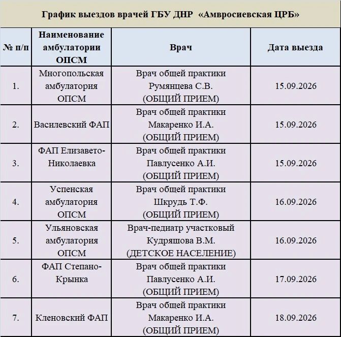График приема врачей поликлинического отделения ГБУ ДНР "Амвросиевская ЦРБ", для уточнения информации, обращайтесь в регистратуру поликлиники по тел График приема врачей поликлинического отделения ГБУ ДНР "Амвросиевская ЦРБ", для уточнения информации, обращайтесь в регистратуру поликлиники по тел