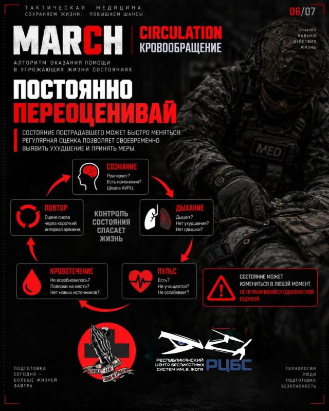 Продолжаем разбирать протокол MARCH Продолжаем разбирать протокол MARCH