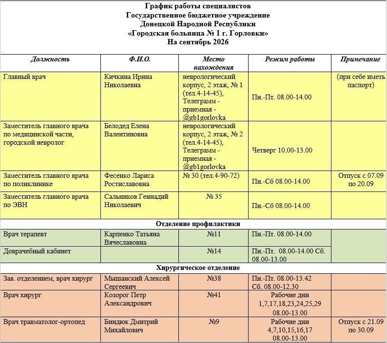 Иван Приходько: График работы специалистов ГБУ ДНР «Городская больница № 1 г. Горловки» Иван Приходько: График работы специалистов ГБУ ДНР «Городская больница № 1 г. Горловки»