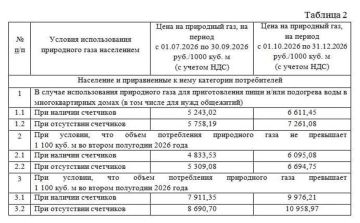 Уважаемые жители городского округа Енакиево