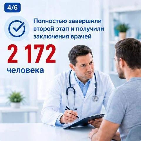 Диспансеризация — один из самых эффективных способов своевременно выявить заболевания и сохранить здоровье, заявила зампред Правительства ДНР Лариса Толстыкина Диспансеризация — один из самых эффективных способов своевременно выявить заболевания и сохранить здоровье, заявила зампред Правительства ДНР Лариса Толстыкина