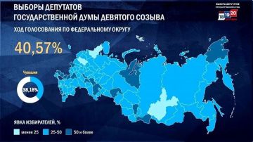 Второй день выборов завершён