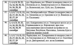 Иван Приходько: Вниманию горловчан: график подачи воды на сентябрь 2026 года в ряд населённых пунктов Горловки Иван Приходько: Вниманию горловчан: график подачи воды на сентябрь 2026 года в ряд населённых пунктов Горловки