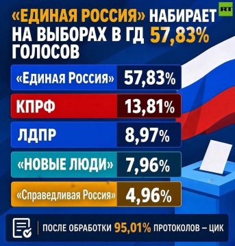 «Единая Россия» получает конституционное большинство в Госдуме РФ