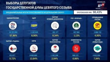 ДОВЕРИЕ НАРОДА КУРСУ РАЗВИТИЯ СТРАНЫ
