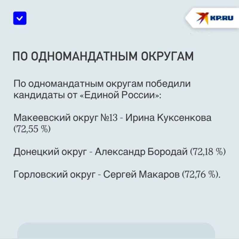 Первые в истории Республики: Названы результаты выборов депутатов Госдумы России в ДНР – 2026 Первые в истории Республики: Названы результаты выборов депутатов Госдумы России в ДНР – 2026