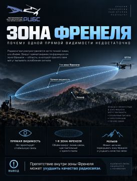 Зона Френеля: почему прямой видимости может быть недостаточно