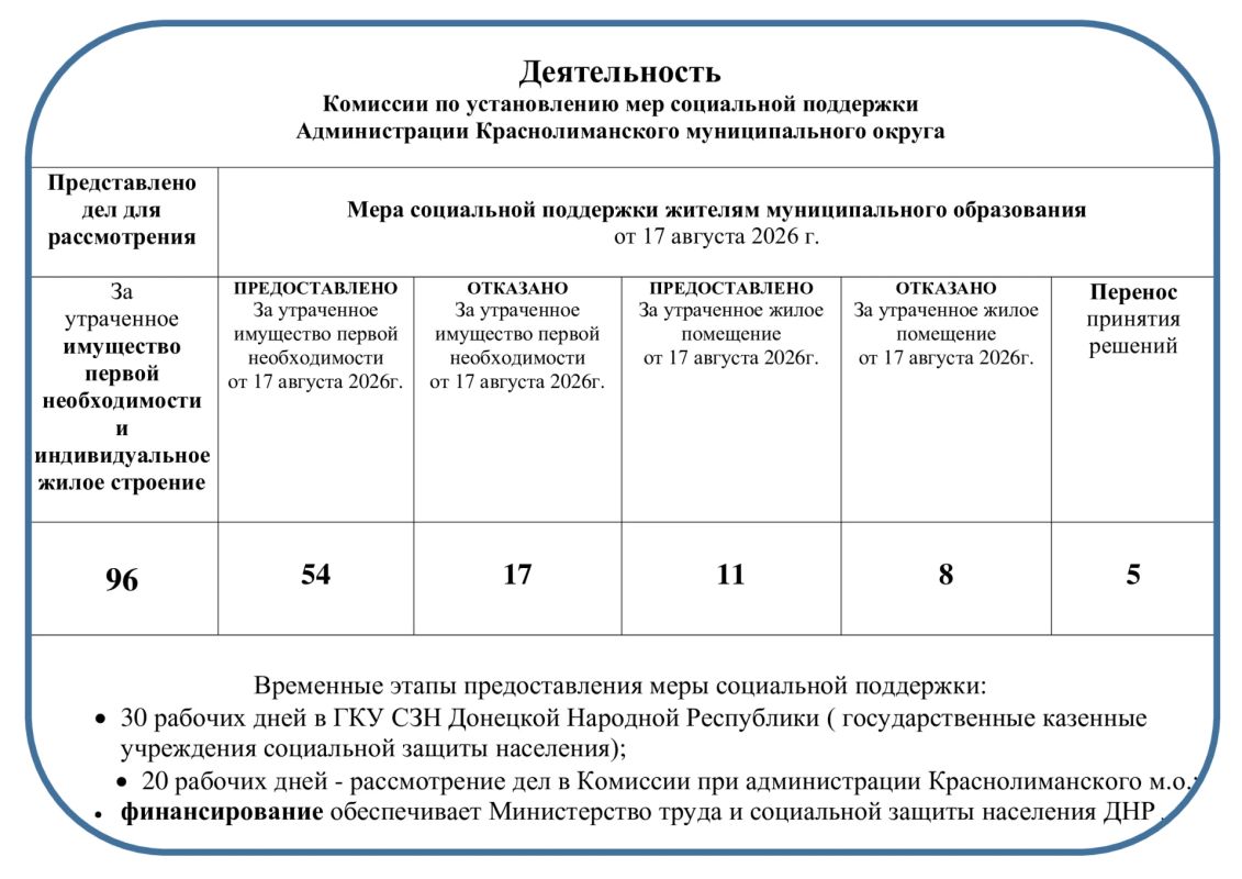 Уважаемые жители Краснолиманского муниципального округа обращаем ваше внимание АКТУАЛЬНОСТЬ вопросов по соответствию сведений при подаче заявлений на получение меры социальной поддержки: