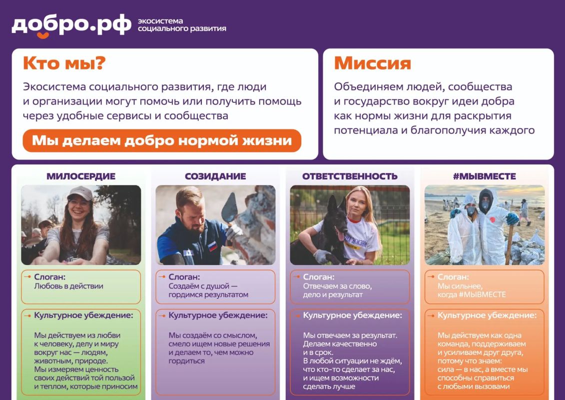 Добро.рф — ваша карта в мире добрых дел Добро.рф — ваша карта в мире добрых дел