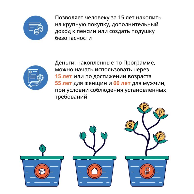 С 1 января 2024 г. в России работает программа долгосрочных сбережений С 1 января 2024 г. в России работает программа долгосрочных сбережений