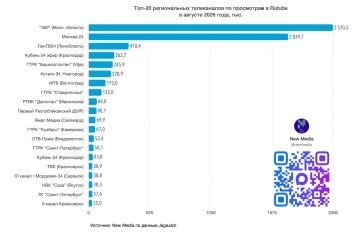 Топ-20 региональных телеканалов в RUTUBE в августе 2026 года