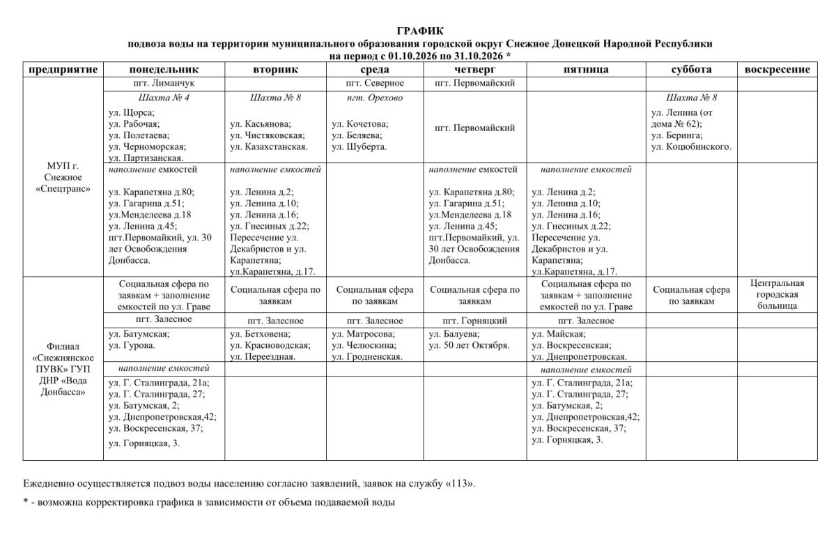 График подвоза воды на территории муниципального образования городской округ Снежное на период с 01.10.2026 по 31.10.2026