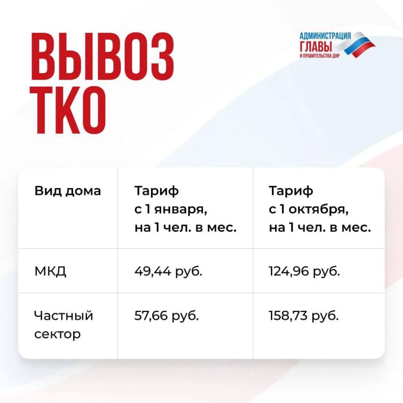Как изменилась стоимость коммунальных услуг с 1 октября, рассказали в карточках Как изменилась стоимость коммунальных услуг с 1 октября, рассказали в карточках