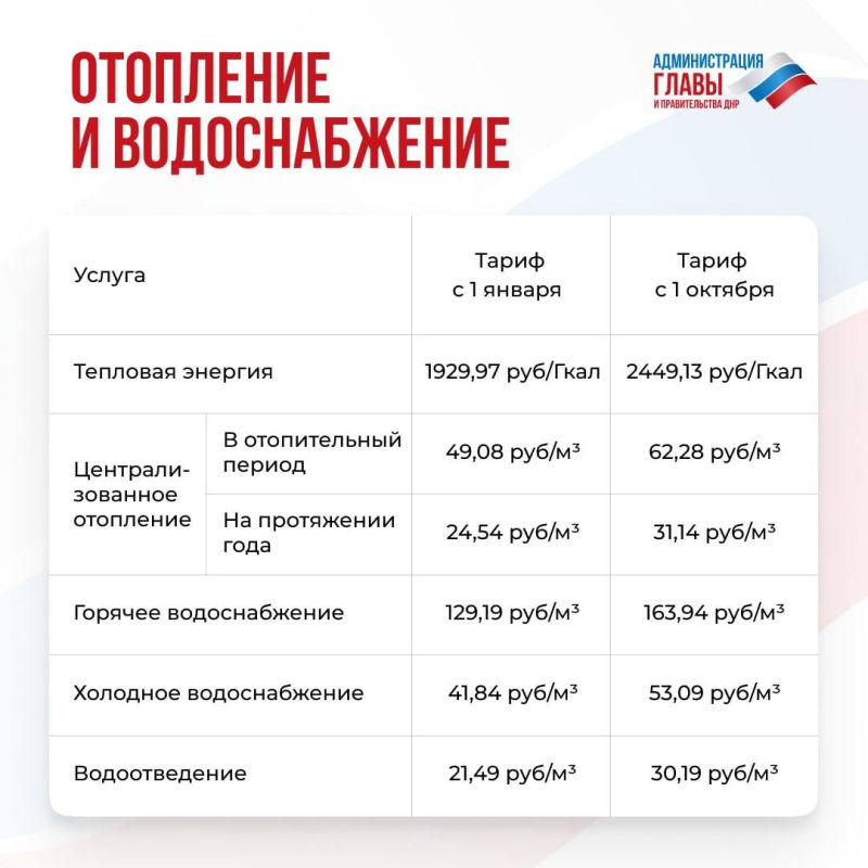 Как изменилась стоимость коммунальных услуг с 1 октября, рассказали в карточках Как изменилась стоимость коммунальных услуг с 1 октября, рассказали в карточках