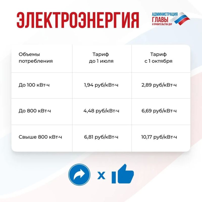 Как изменилась стоимость коммунальных услуг с 1 октября, рассказали в карточках Как изменилась стоимость коммунальных услуг с 1 октября, рассказали в карточках