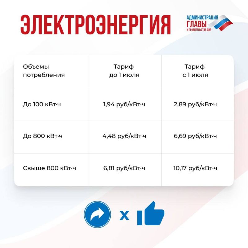 Как изменилась стоимость коммунальных услуг с 1 октября, рассказали в карточках Как изменилась стоимость коммунальных услуг с 1 октября, рассказали в карточках