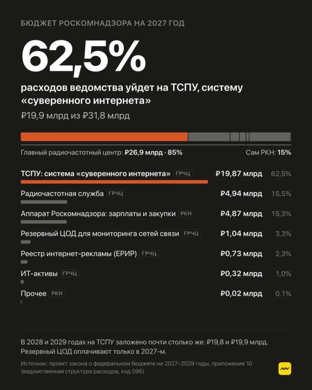 Блокировки в интернете усилят