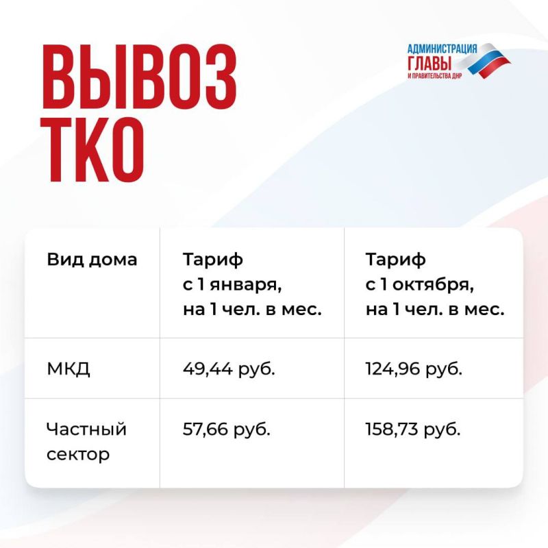 Как изменилась стоимость коммунальных услуг с 1 октября, рассказали в карточках Как изменилась стоимость коммунальных услуг с 1 октября, рассказали в карточках