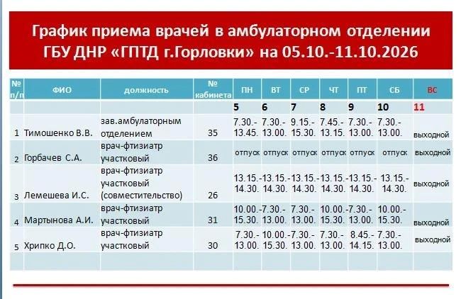 Иван Приходько: График работы специалистов ГБУ ДНР «ГДСП г.Горловки», ГБУ ДНР «Городской наркологический диспансер г. Горловки», ГБУ ДНР «ГПБ г. Горловки», ГБУ ДНР «ГПТД г.Горловки», филиал ГБУ ДНР «Республиканский... Иван Приходько: График работы специалистов ГБУ ДНР «ГДСП г.Горловки», ГБУ ДНР «Городской наркологический диспансер г. Горловки», ГБУ ДНР «ГПБ г. Горловки», ГБУ ДНР «ГПТД г.Горловки», филиал ГБУ ДНР «Республиканский...