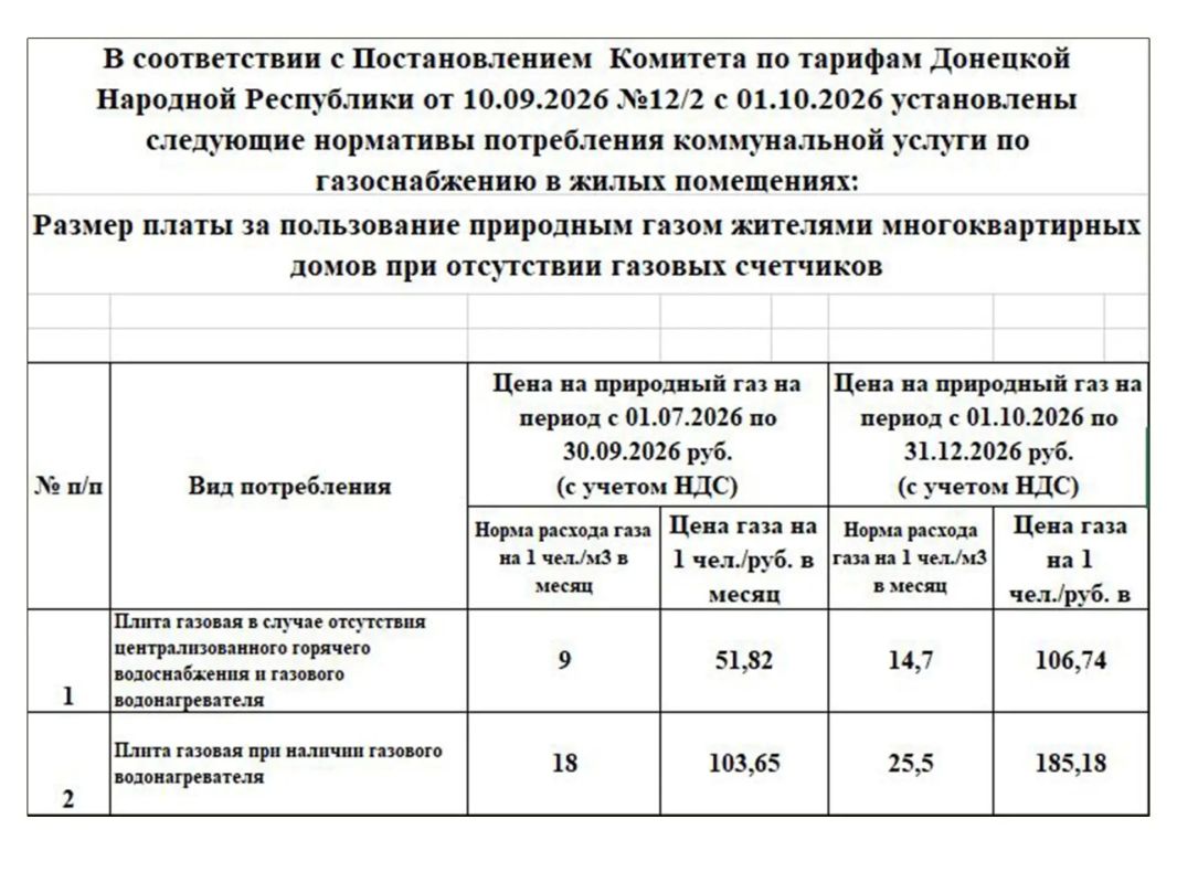 Важная информация! Енакиевское управление по газоснабжению и газификации информирует о ценах на природный газ с 01 октября 2026 года