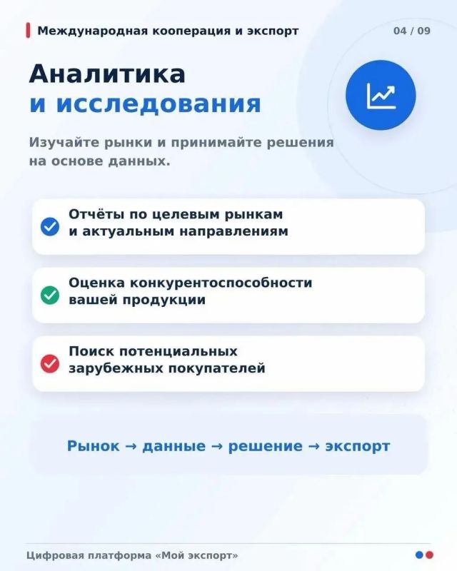 Национальный проект «Международная кооперация и экспорт» Национальный проект «Международная кооперация и экспорт»