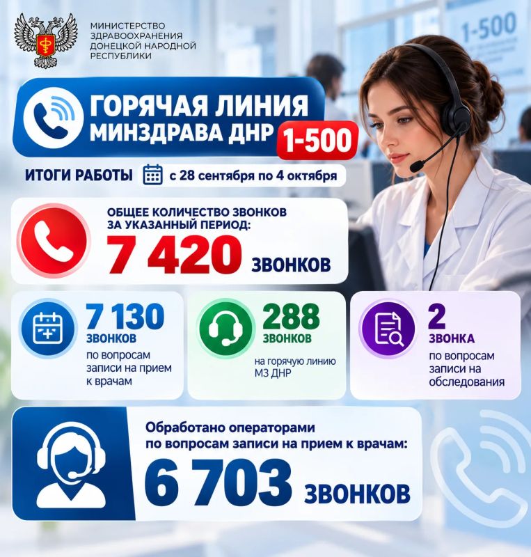 Напоминаем о работе единого номера горячей линии Министерства здравоохранения ДНР 1-500