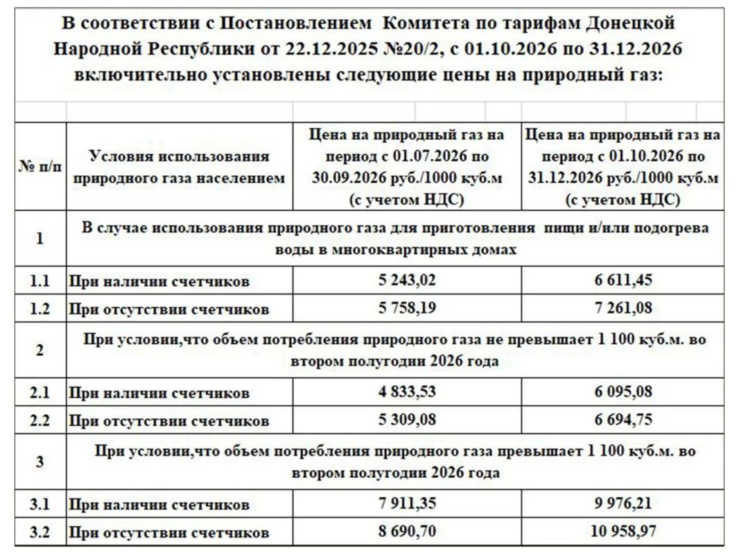 Важная информация! Енакиевское управление по газоснабжению и газификации информирует о ценах на природный газ с 01 октября 2026 года Важная информация! Енакиевское управление по газоснабжению и газификации информирует о ценах на природный газ с 01 октября 2026 года