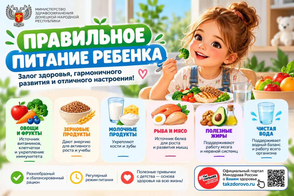 Здоровье начинается с «тарелки»: урок правильного питания для детей