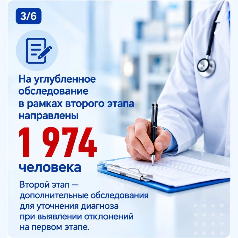 Лариса Толстыкина: Итоги профилактических осмотров (диспансеризации) жителей ДНР с 28 сентября по 3 октября Лариса Толстыкина: Итоги профилактических осмотров (диспансеризации) жителей ДНР с 28 сентября по 3 октября