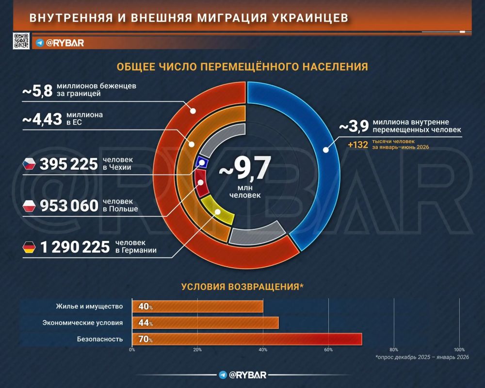 Главное от Рыбаря. дайджест материалов за 8 октября Главное от Рыбаря. дайджест материалов за 8 октября