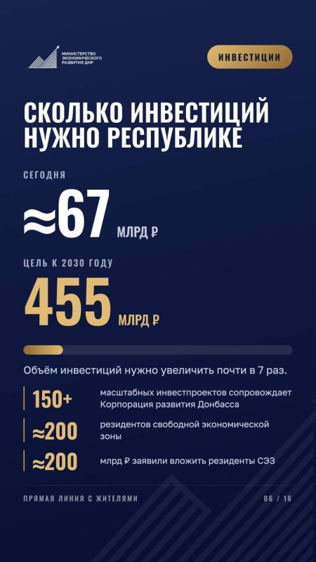 Собрали для вас итоги прямой линии Дмитрия Краснова! Собрали для вас итоги прямой линии Дмитрия Краснова!