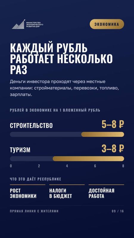 Собрали для вас итоги прямой линии Дмитрия Краснова! Собрали для вас итоги прямой линии Дмитрия Краснова!