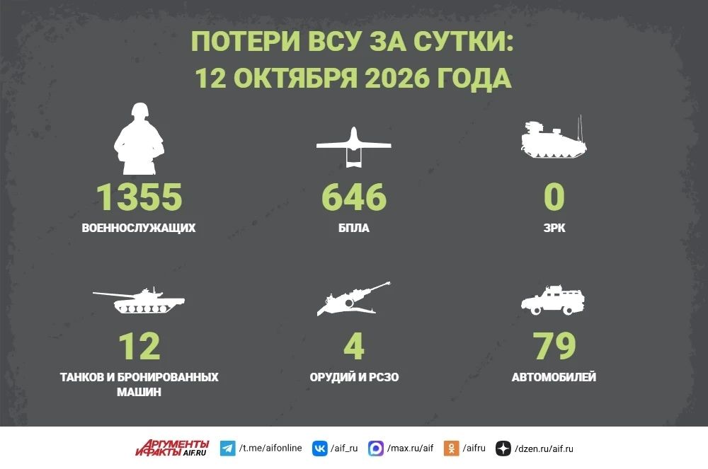 Сводка СВО за 12 октября. Российская армия в очередной раз прошлась огнем по территории «незалежной»