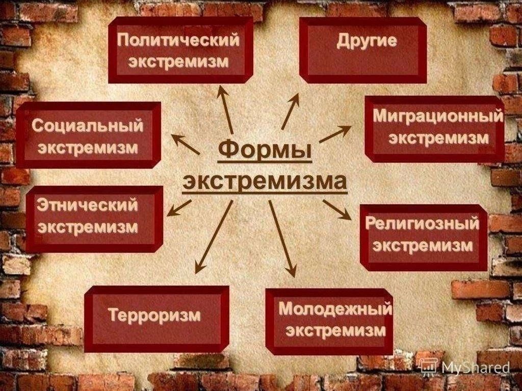 Что же такое экстремизм и в чем он выражается?