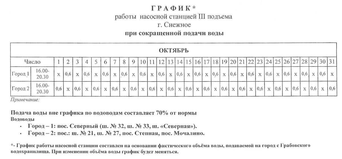 График работы насосных станций в городском округе Снежное на период с 01.010.2026 по 31.10.2026