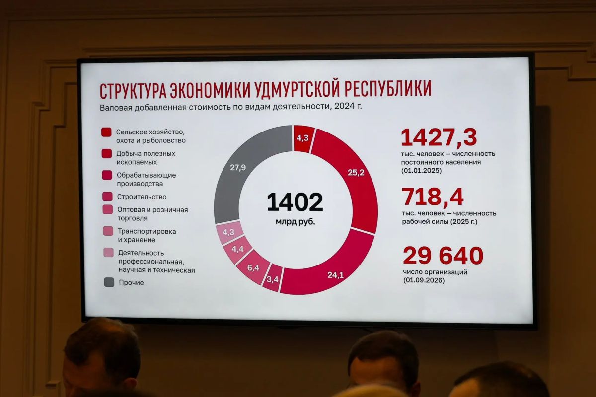 Александр Волошин: #работа_в_СФ. Сегодня в Совете Федерации принял участие в заседании Комитета по экономической политике под председательством Андрея Викторовича Кутепова Александр Волошин: #работа_в_СФ. Сегодня в Совете Федерации принял участие в заседании Комитета по экономической политике под председательством Андрея Викторовича Кутепова