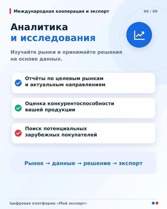 Денис Зубов: Национальный проект «Международная кооперация и экспорт» Денис Зубов: Национальный проект «Международная кооперация и экспорт»
