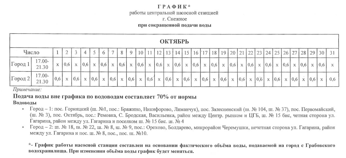 График работы насосных станций в городском округе Снежное на период с 01.010.2026 по 31.10.2026 График работы насосных станций в городском округе Снежное на период с 01.010.2026 по 31.10.2026