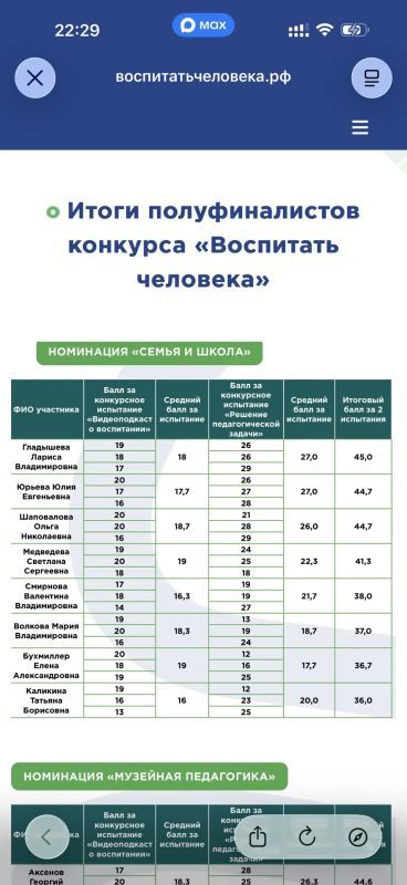 0,3 до финала. Или как я стала лауреатом Всероссийского конкурса «Воспитать человека»