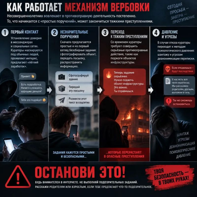 Вербовка детей в онлайне: ключевая угроза цифровой среды Вербовка детей в онлайне: ключевая угроза цифровой среды