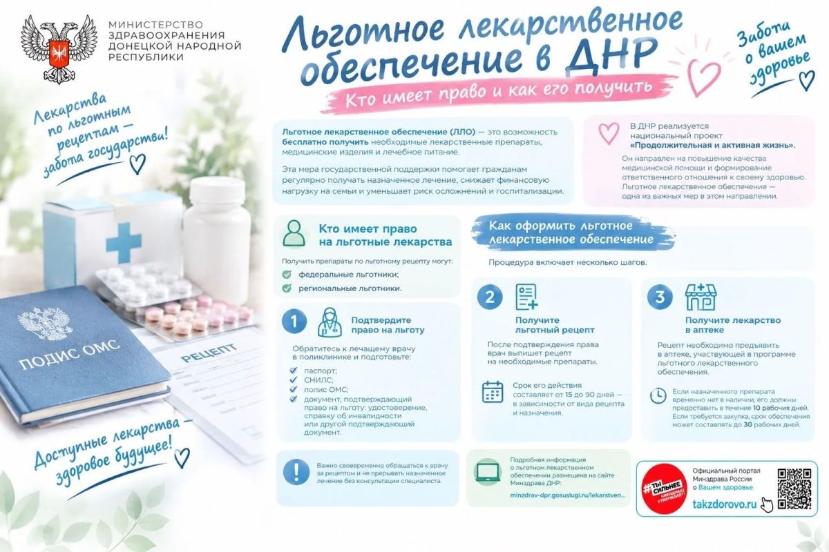 Льготное лекарственное обеспечение: кто имеет право и как его получить