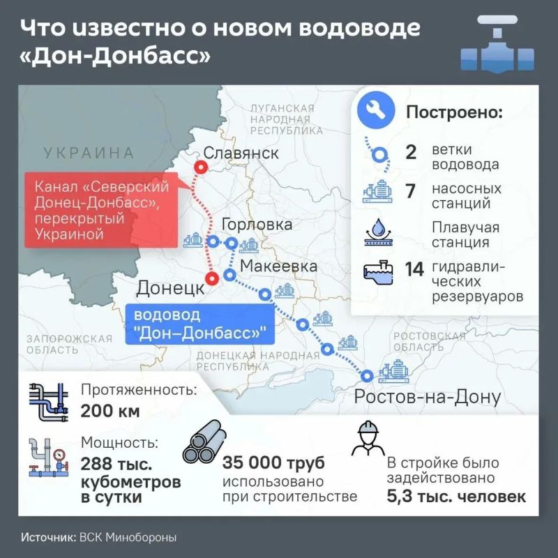 Из Дона возможно брать больше воды, если построят вторую ветку водовода