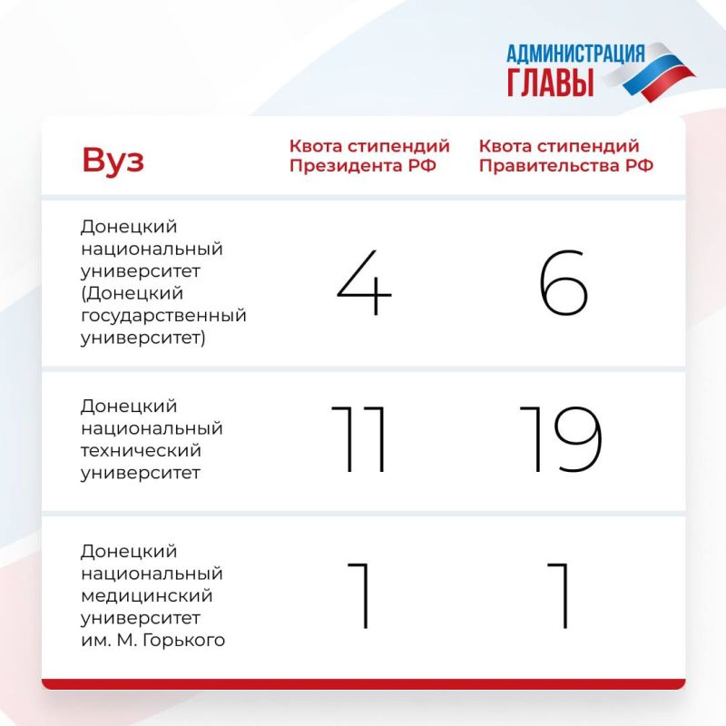 Вузам ДНР выделили квоты на получение стипендий Президента РФ и Правительства РФ Вузам ДНР выделили квоты на получение стипендий Президента РФ и Правительства РФ