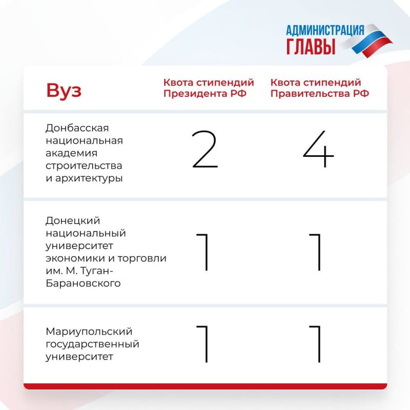 Вузам ДНР выделили квоты на получение стипендий Президента РФ и Правительства РФ Вузам ДНР выделили квоты на получение стипендий Президента РФ и Правительства РФ