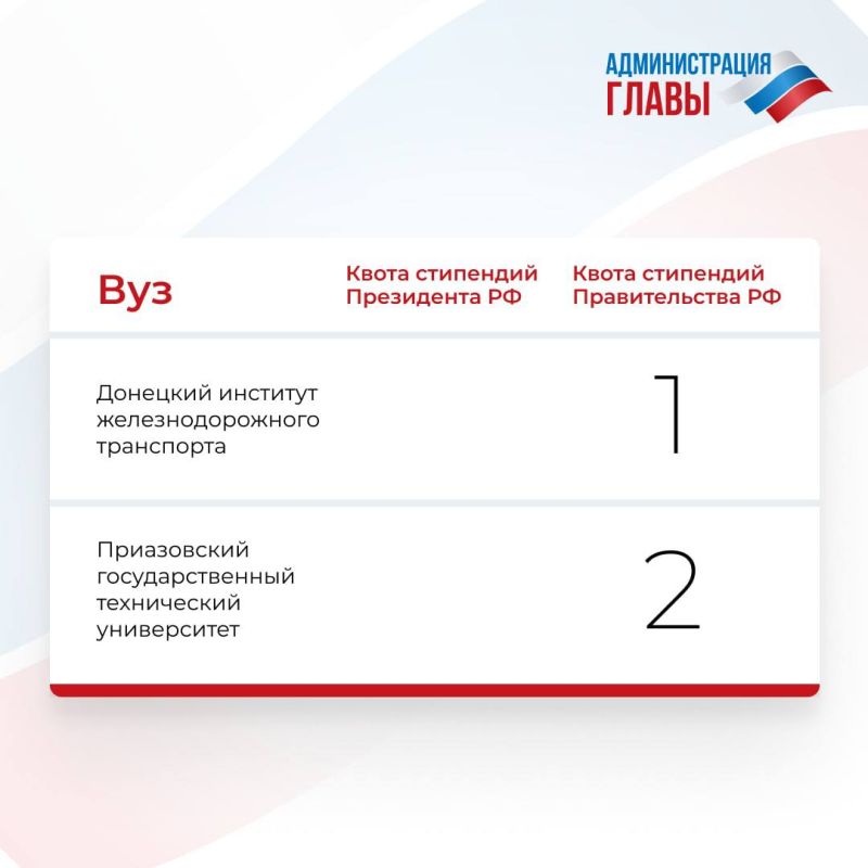 Вузам ДНР выделили квоты на получение стипендий Президента РФ и Правительства РФ Вузам ДНР выделили квоты на получение стипендий Президента РФ и Правительства РФ