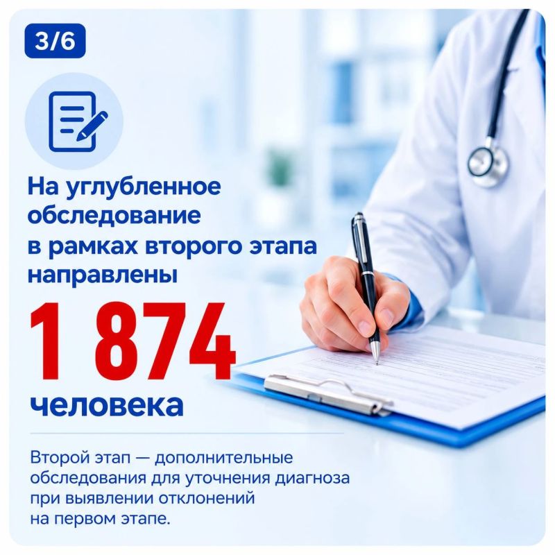 Вице-премьер Лариса Толстыкина подвела итоги профилактических осмотров (диспансеризации) жителей ДНР с 12 по 17 октября Вице-премьер Лариса Толстыкина подвела итоги профилактических осмотров (диспансеризации) жителей ДНР с 12 по 17 октября