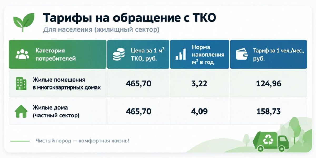 Роман Конев: Государственное унитарное предприятие Донецкой Народной Республики «ДОНСНАБКОМПЛЕКТ», являющееся региональным оператором по обращению с твердыми коммунальными отходами на территории Донецкой Народной Республики...