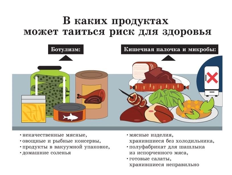 Опасные консервы: можно ли отличить отравление от ботулизма?