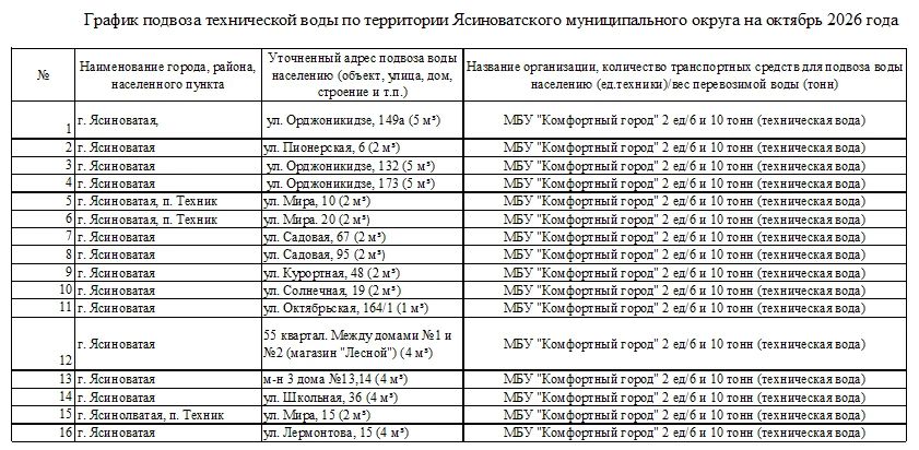 Уважаемые жители города Ясиноватая!
