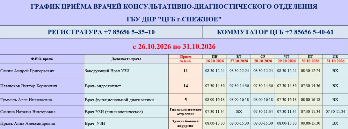 График работы врачей ГБУ ДНР «ЦГБ г. Снежное» График работы врачей ГБУ ДНР «ЦГБ г. Снежное»